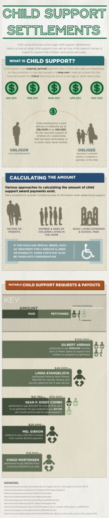 Child Support Settlements