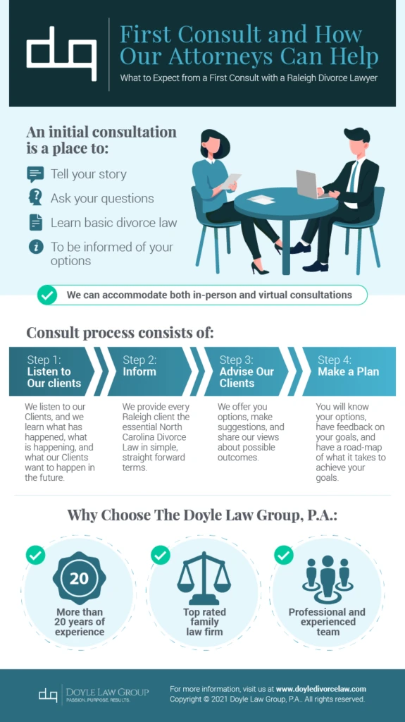 FirstConsultInfographic