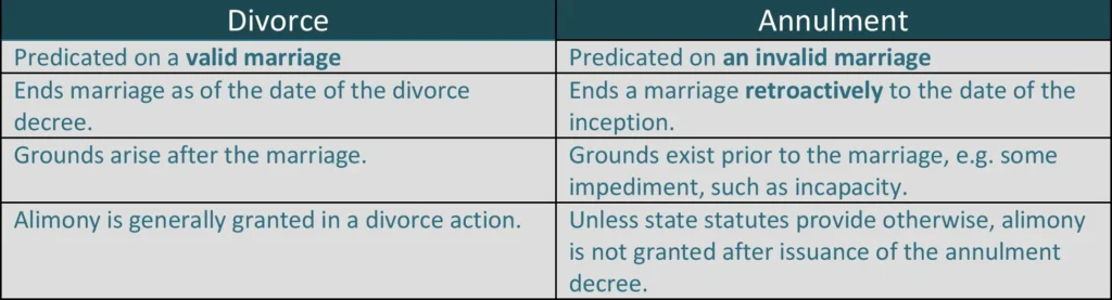 annulment vs divorce tablesheet